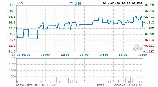 前程无忧公布第四季度财报：净利同比增27.1%