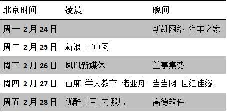 一周中概股前瞻：新浪百度等发布财报