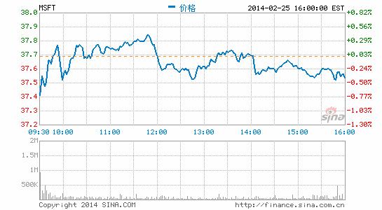 法国运营商Orange拟向微软出售旗下视频网站