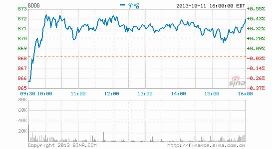 SEC就摩托罗拉应收等问题调查谷歌