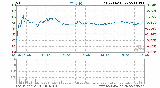 张朝阳否认搜狐视频与腾讯视频合并传闻